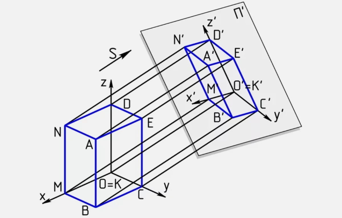 Отличие 3D модели от аксонометрии