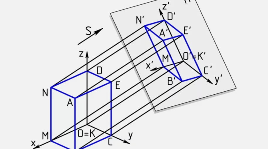 Отличие 3D модели от аксонометрии