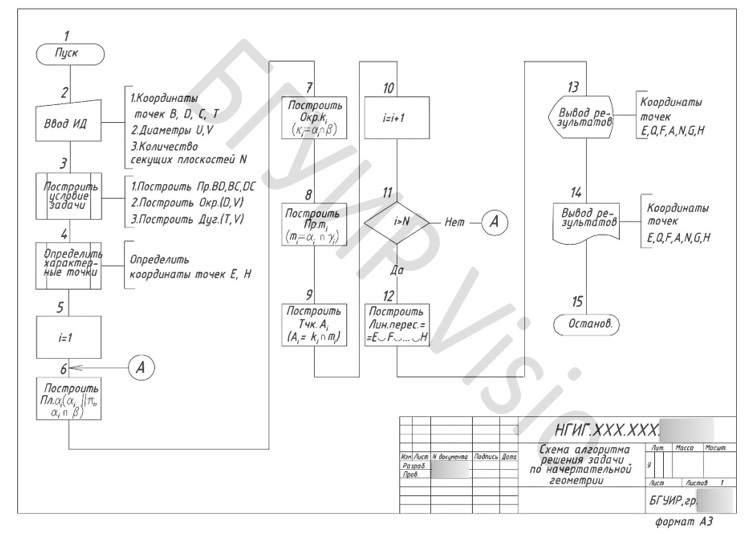 Visio конструктор схем - 82 фото